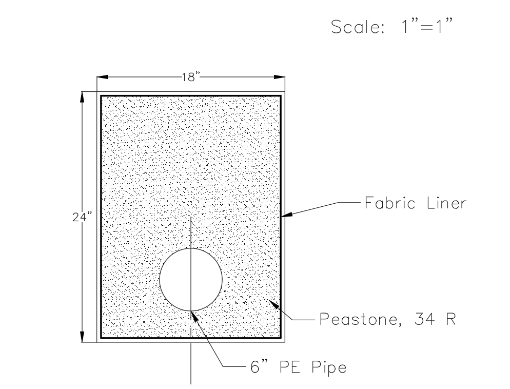 Underdrain cross section with fabric liner, pea stone, and 6-inch pipe